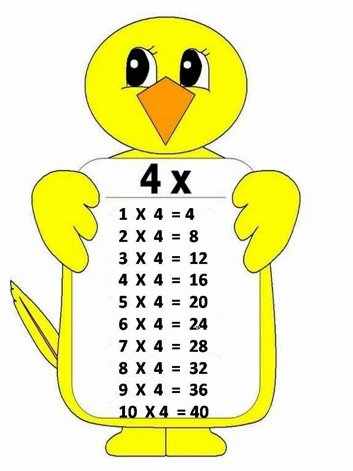Таблица умножения для детей. Таблица умножения (a4). Умножение на 4. Таблица умножения е на4.