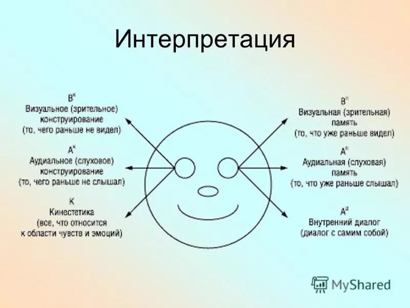 Интерпретация что это такое простыми. Интерпретация это. Интерпретация в психологии. Интерпретация рисунков в психологии. Визуальная интерпретация это.