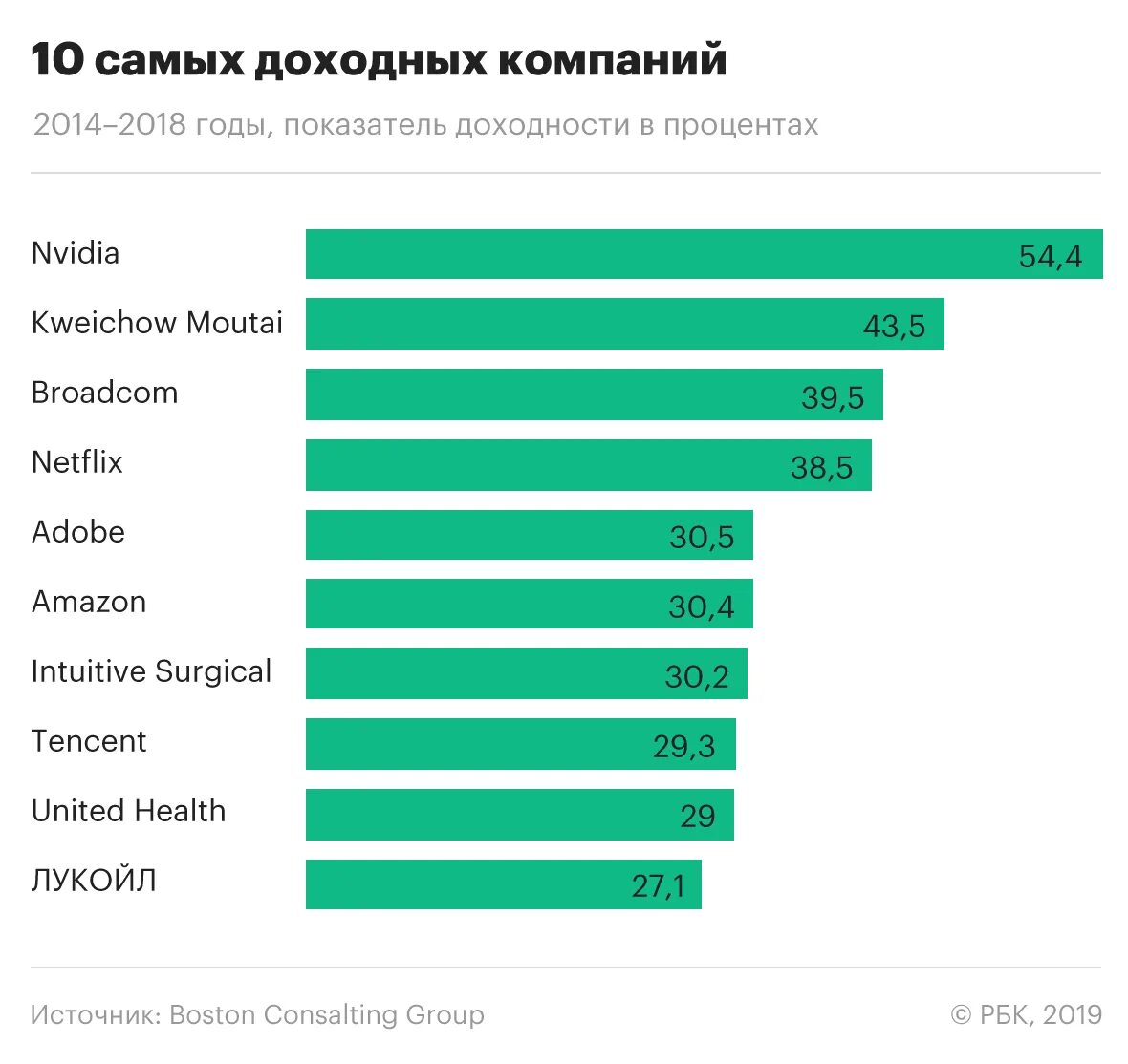 самые прибыльные виды бизнеса. какой прибыльный бизнес открыть в 2023. список ниш для бизнеса. самые прибыльные отрасли бизнеса. какой прибыльный бизнес открыть в 2023.