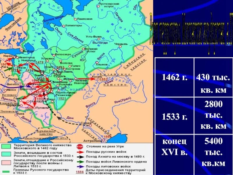 Почему в разных краях русского государства. Территория российского государства к середине XVI века. Территория Московского государства в 1533 году. Граница Московского государства в 1533. Московское государство в 1462г.