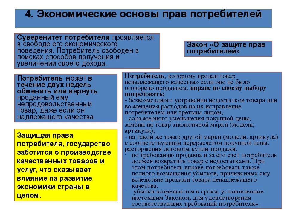 Экономические основы прав потребителей. Экономические основы прав потребления. Экономические основы защиты прав потребителя. Поддерживать в надлежащем состоянии