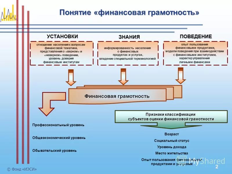 Цель урока финансовой грамотности