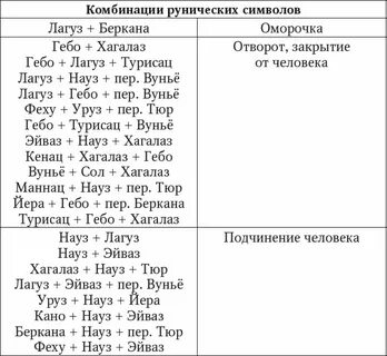 Диагностика рунами