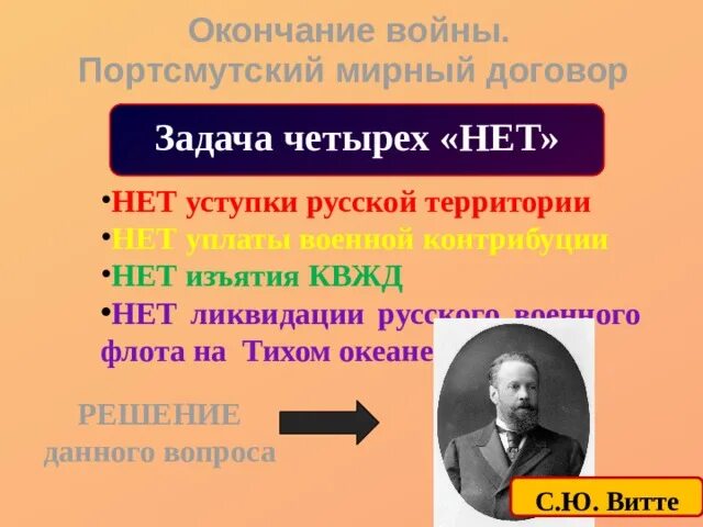 Портсмутский Мирный договор. Портсмутский мир между Россией и Японией. Портсмутский мир Контрибуция. Условия портсмутского мирного договора русско японской