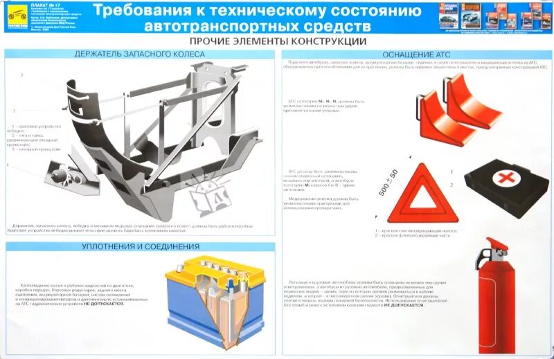 Противооткатные упоры схема КАМАЗ. Требования к оборудованию транспортных средств. Рационализаторские предложения автотранспорт. Требования к техническому состоянию автомобиля.