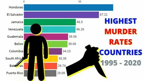 High crime rate