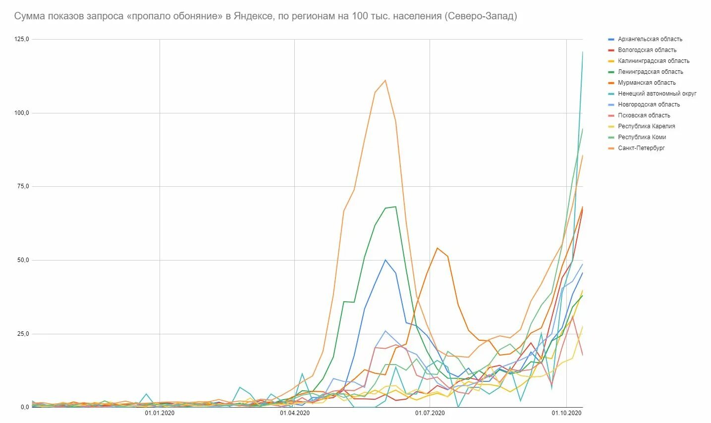 Вторая волна форум