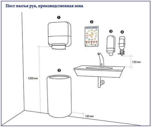 Расположение высоты дозатора для жидкого мыла. Высота установки диспенсера для бумажных полотенец. Высота крепления диспенсера для мыла. Оборудование для мытья рук..