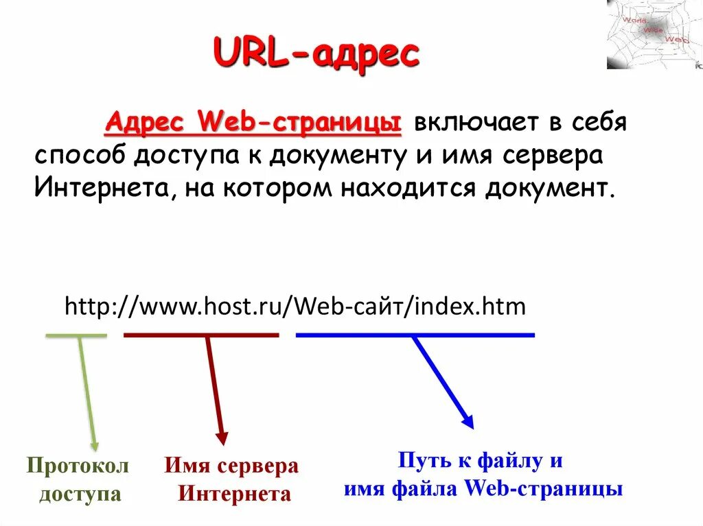 Работа с url. URL адрес. Адрес веб страницы. URL-адрес веб-страницы. URL адрес пример.