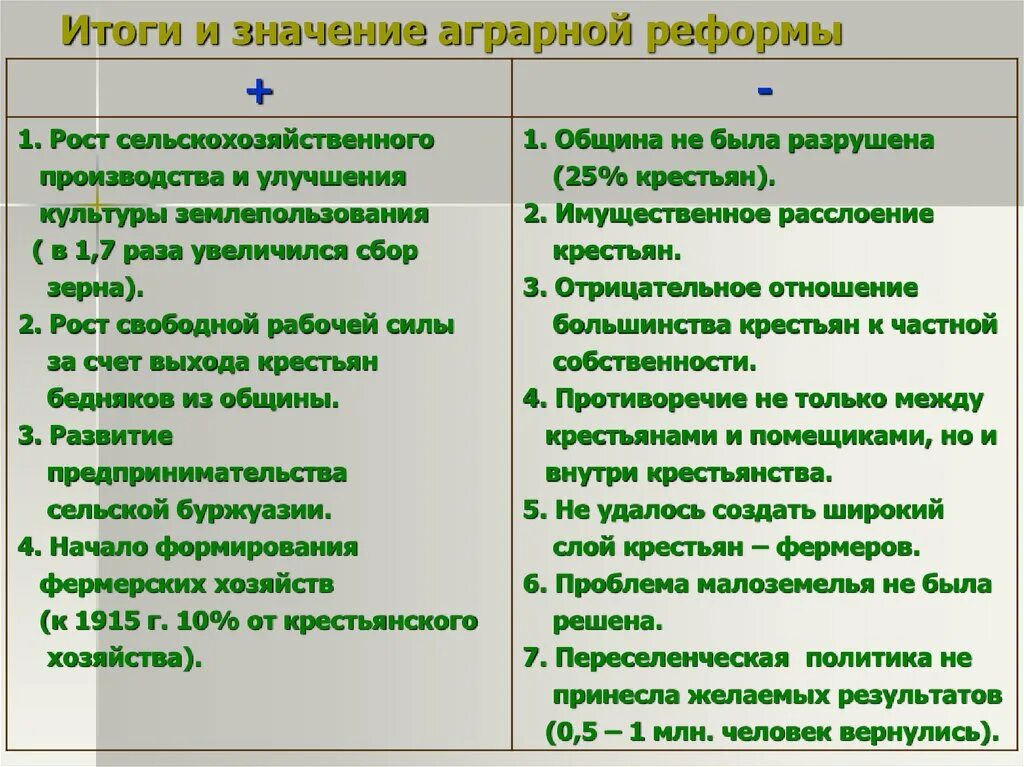 Какие направления содержала аграрная реформа столыпина. Итоги столыпинской аграрной реформы. Итоги и значения аграрной реформы. Итоги аграрной реформы Столыпина кратко. Основные итоги аграрной реформы Столыпина.