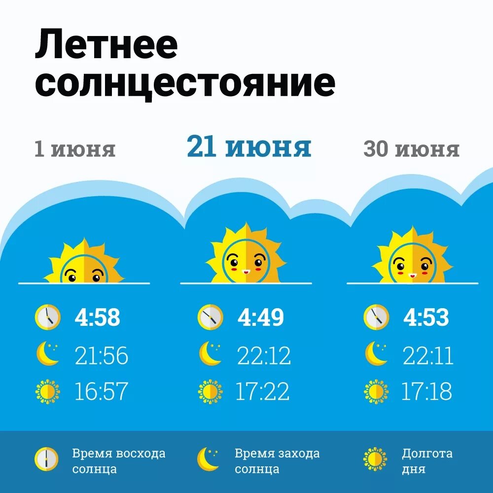 Самый короткий день Продолжительность дня. Летом длинный световой день?. Длительность самого короткого дня в году. Продолжительность самого длинного дня в году. Все вместе сегодня во сколько