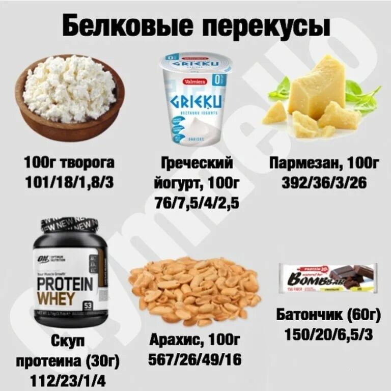 2 дня белковых
