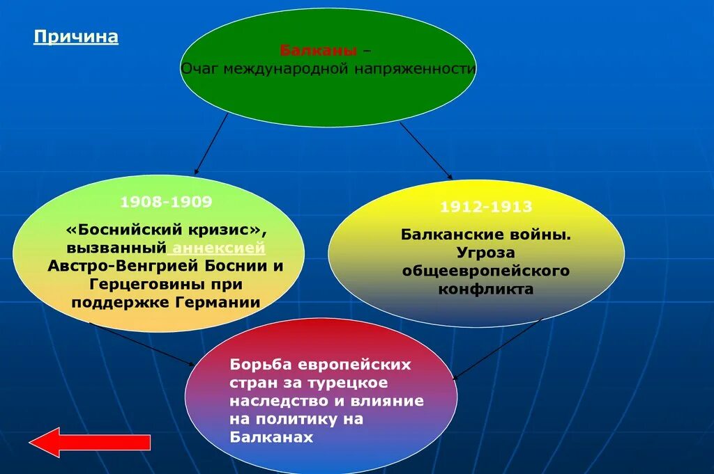 Первым общеевропейским военным конфликтом. Боснийский кризис 1908-1909 причины. Предпосылки боснийского кризиса 1908 1909 гг. Боснийский кризис. Боснийский кризис предпосылки.