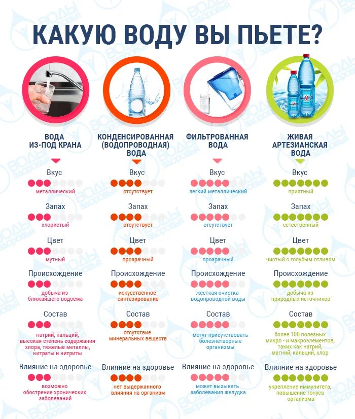 Какую воду стоит пить