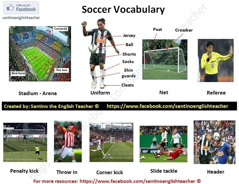 Футбол перевести на английский. Лексика футбола на английском. Soccer Vocabulary. Football Vocabulary in English. Лексика по теме футбол.