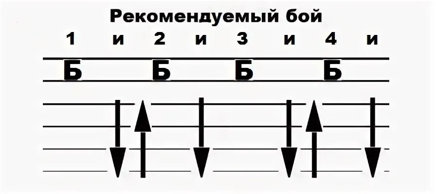 Пачка сигарет аккорды 6 струн на гитаре. Схемы боев на гитаре. братишка самоучка на гитаре. бой для рамамба хара мамбару на гитаре схема.