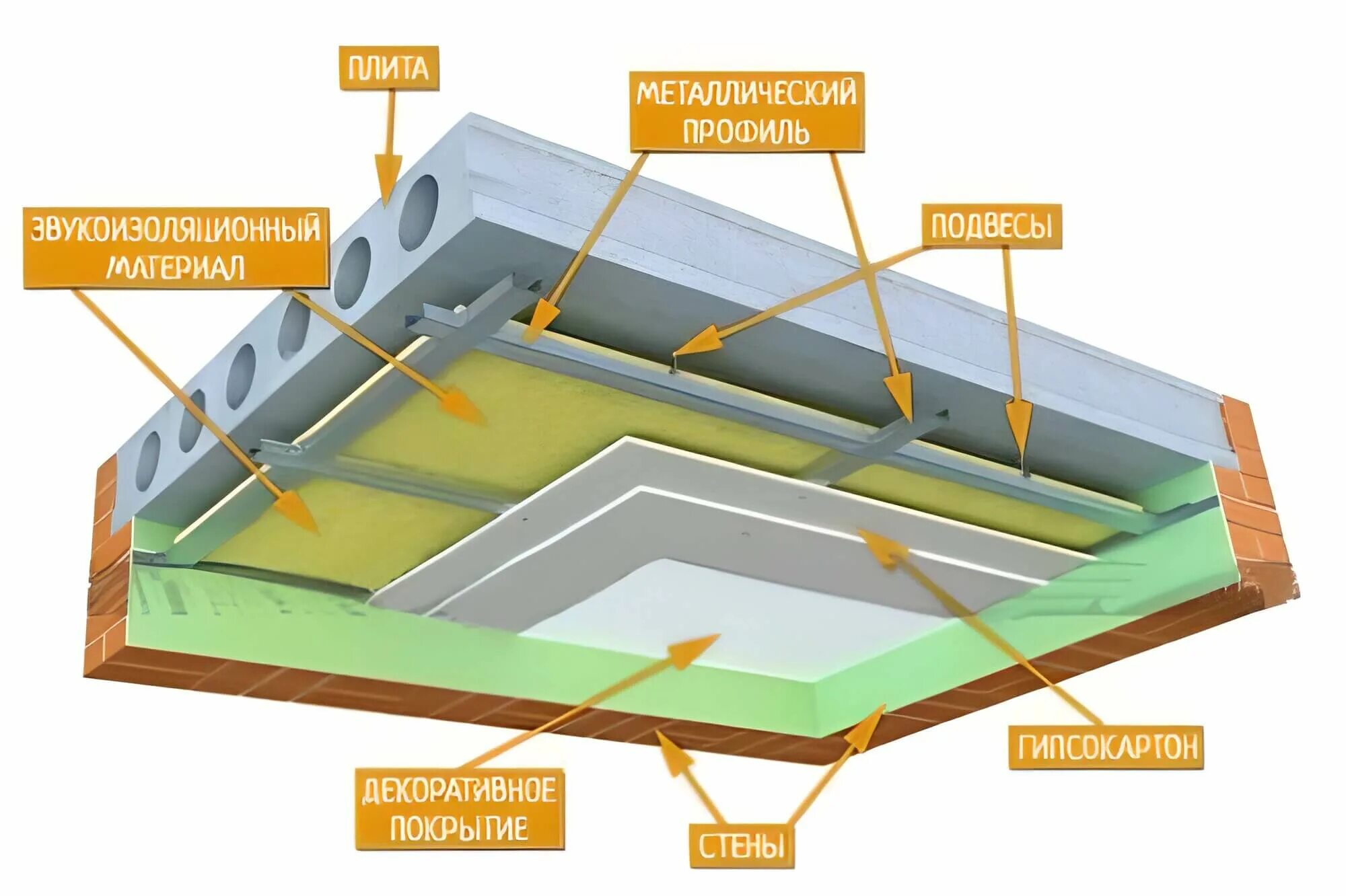 Звукоизоляция сверху. Схема шумоизоляция потолка в панельном доме. Шумоизоляция схема каркаса потолка в квартире. Схема шумоизоляции потолка. Слои шумоизоляции потолка.