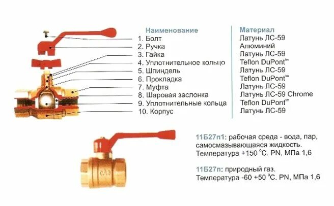 Кран шаровый 11б27п расшифровка маркировки. Кран 11б27п1 расшифровка. Кран 11б27п1 t=150гр.. Схема монтажа шарового газового крана.