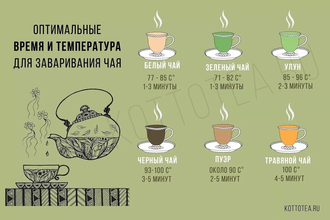 Матча сколько можно пить. Матча сколько можно пить. Матча сколько можно пить. Сколько раз в день можно пить чай. Зеленый чай маття.