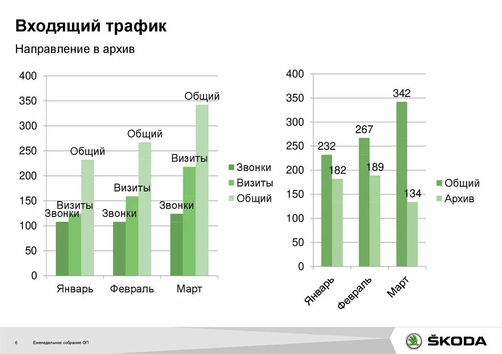 Входящий исходящий трафик