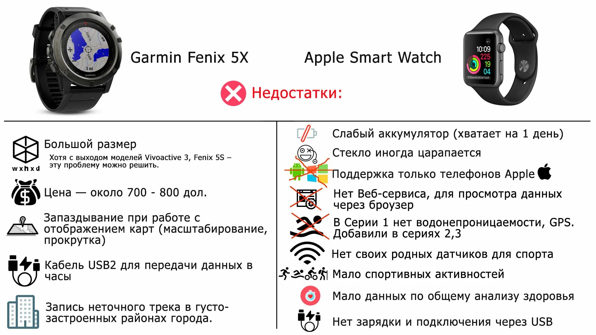 Как подключить часы x5 pro к телефону