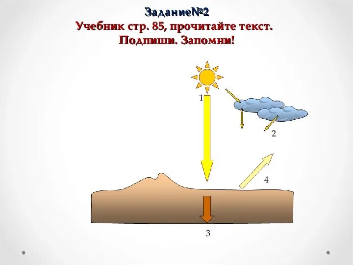 Солнечная радиация. Солнечная радиация презентация. Солнечная радиация урок. Солнечная радиация 8 класс. Увеличение солнечной радиации