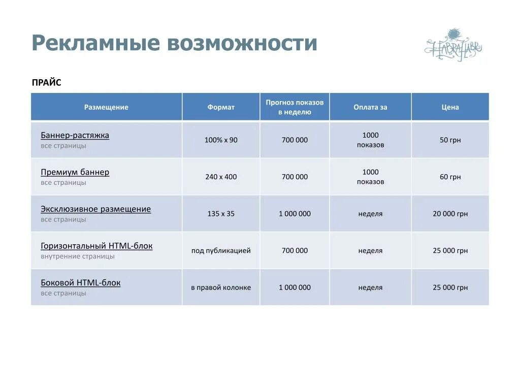 Рекламный прайс. Рекламные возможности прайс. Стоимость обучения баннер. Рекламные возможности авиакомпании прайс.