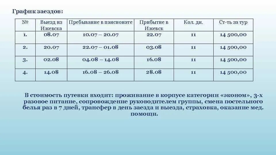 По приезду из пансионата. График заезд-выезд сотрудников. Дата заезда Дата выезда. Порядок заезда и выезда в санаторий. Время заезда и выезда.