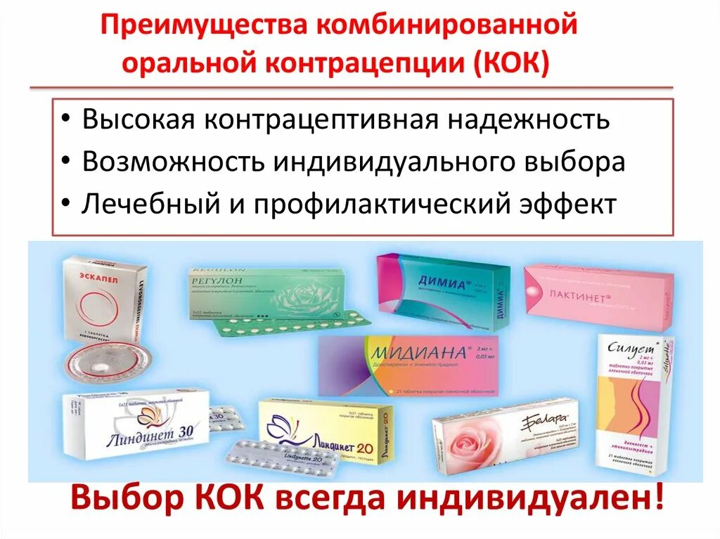Сегодня во врачебной группе обсуждали опасность применения гормональных контраце
