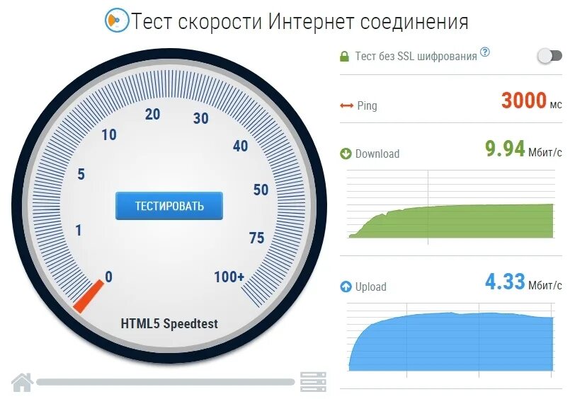 Тест скорости соединения