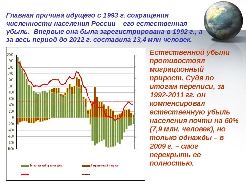 Назовите причины численность населения. Причины сокращения населения в России. Причины сокращения численности населения России. Естественная убыль населения. Сокращение численности населения.