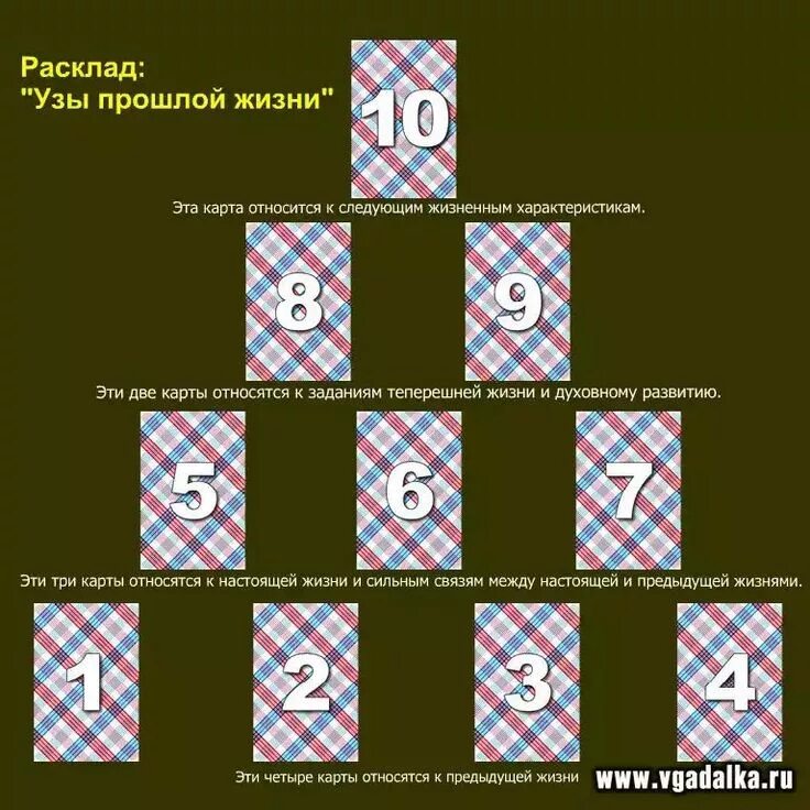 Гадание на будущее на игральных. Расклад на играл ных картах. Оасклаб на игральных карт. Расклады на игральных картах. Расклад гадальных карт.