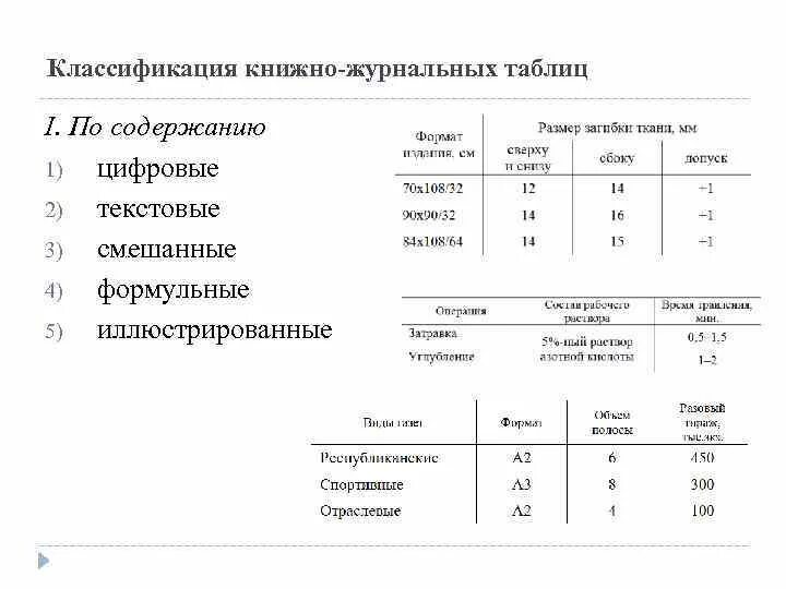 Классификация таблиц по содержанию. Виды географических карт 7 класс схема. Классификация таблиц по содержанию. Классификация понятий по объему и содержанию логика. Классификация по типу информации делится на:.