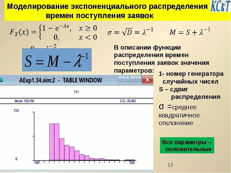 Данное время поступает от. Моделирование потока во времени. Функции распределения лекция короткая. Програима распределение времен. Расчет времени моделирования.