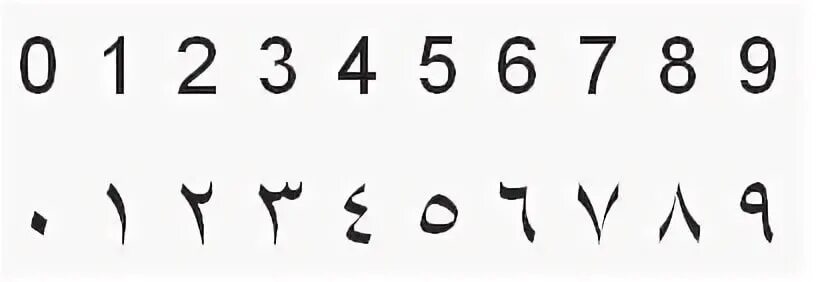 Арабские цифры от 1 до 10. Арабские цифры на арабском. Цифры на арабском до 10 написание. Арабмские цифра.