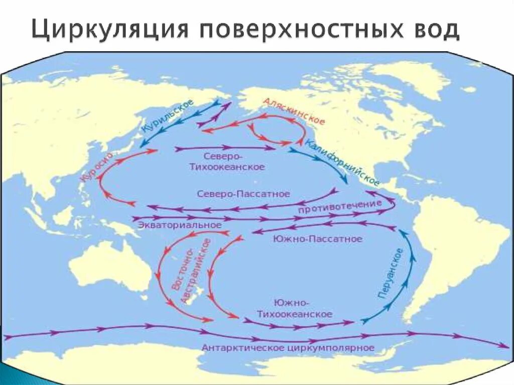 Какие течения атлантического океана