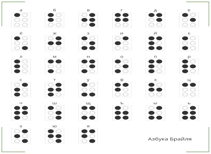 Азбука для слепых Брайля. Алфавит Брайля на русском для слепых. Азбука Морзе для слепых. Цифры Брайля для слепых.