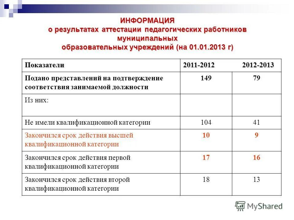 Аттестация педагогических работников спб баллы. Баллы к аттестации учителя. Как узнать результаты аттестации педагогических. Как узнать результаты аттестации педагогических. Результаты аттестации.
