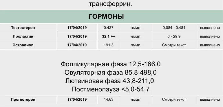эстрадиол результаты анализа. прогестерон 4. гемотест пролактин. пролактин результаты анализа у женщин. гемотест печать.