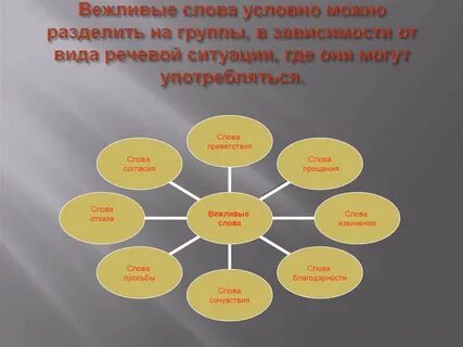 Сообщение на слово раз