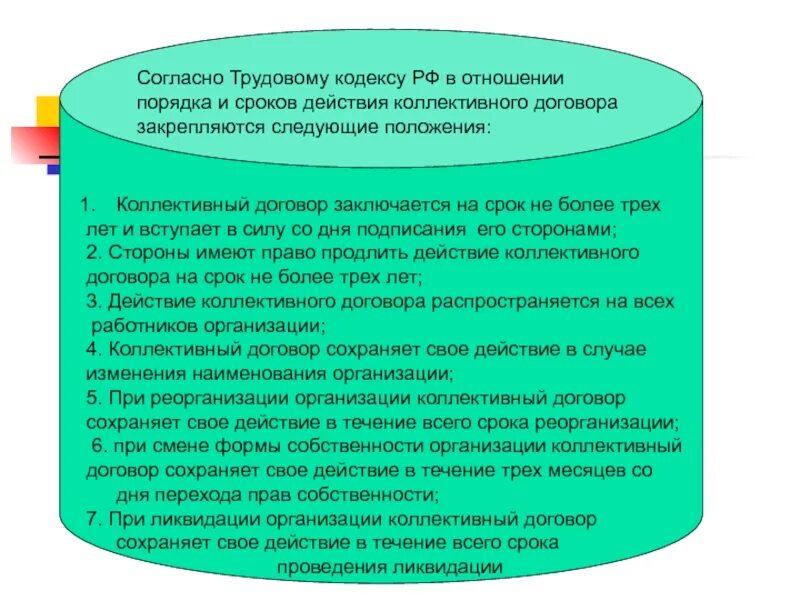 Договор сохраняет силу. Срок действия коллективного договора. Срок действия коллективного соглашения. Коллективный договор порядок действия. Соглашение и коллективный договор срок действия.