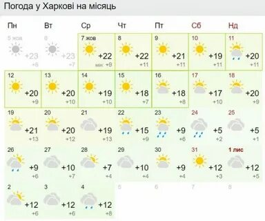 Погода в ялте на месяц ноябрь