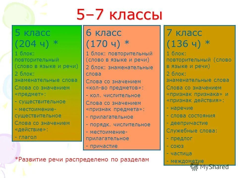 170 ч 1. Что такое знаменательные слова в русском языке. Значение слова знаменательный.