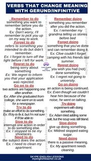 Gerund or infinitive meaning