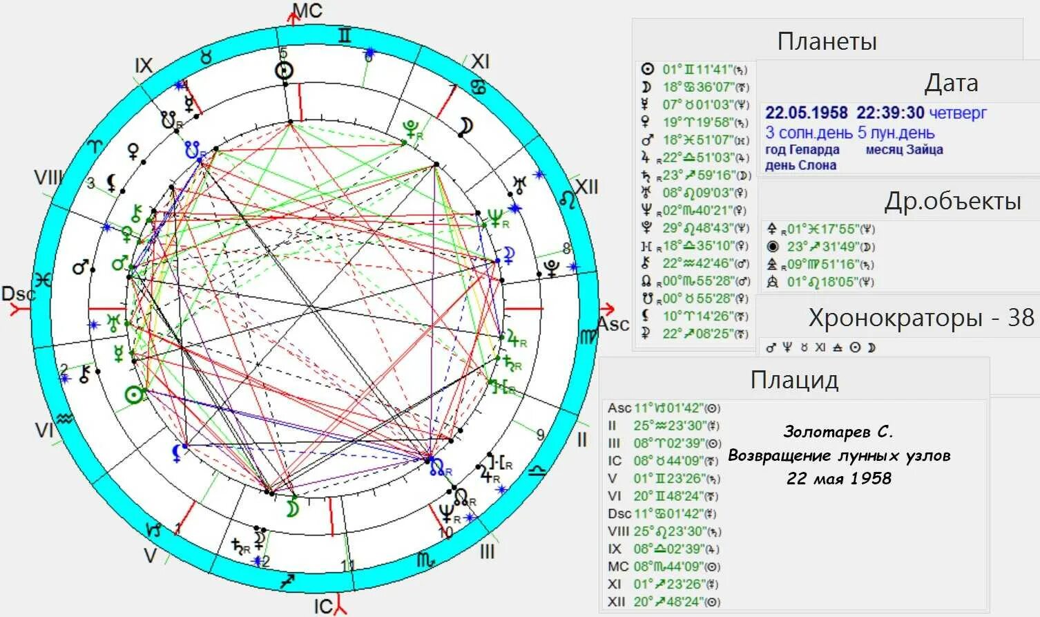 Натальная карта рыб мужчин. Северный узел в натальной карте символ. Восходящий лунный узел в натальной карте. Лунные узлы в натальной астрологии таблица. Южный узел в натальной карте значок.