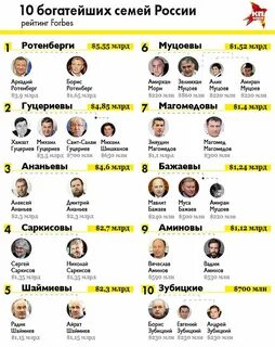 Какие семьи управляют