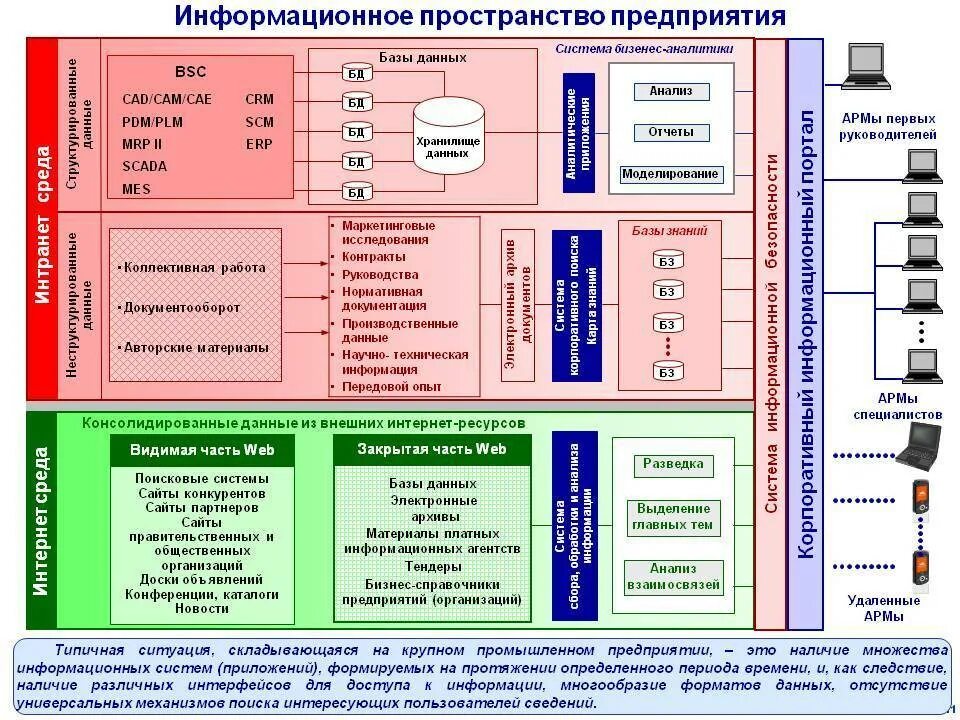 Использование информационной системы на предприятии. Система управления машиностроительным предприятием. информационная система предприятия. системы управления предприятием erp. pdm-система.