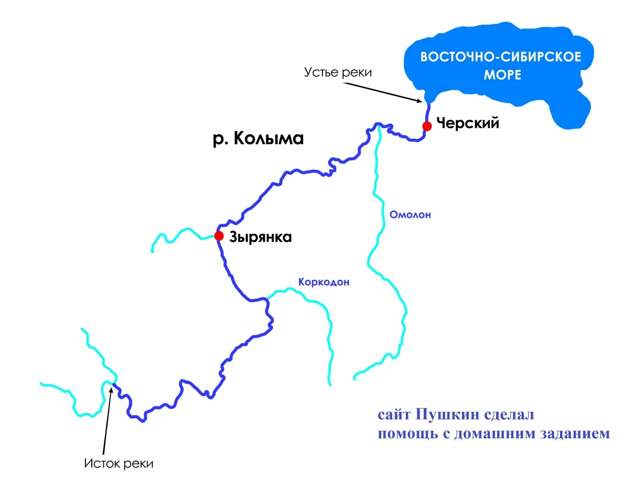 Все реки текут направление. Река Колыма Исток и Устье на карте. Река Колыма на карте. Схема реки Колыма. Притоки реки Колыма.