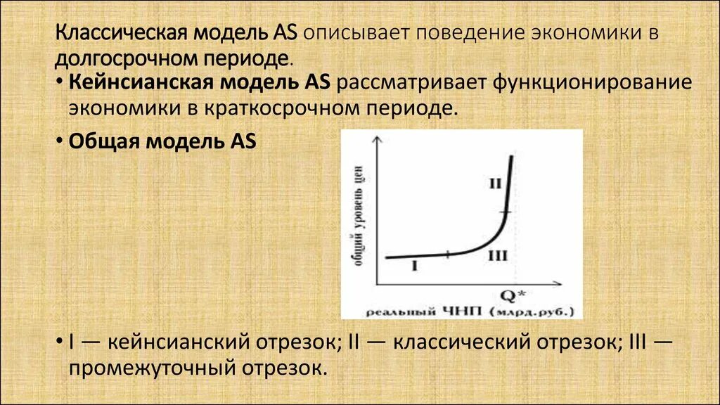 Долгосрочное равновесие в макроэкономике. Модели макроэкономического равновесия. Сокращение производства. Долгосрочная модель. Модель ad-as.