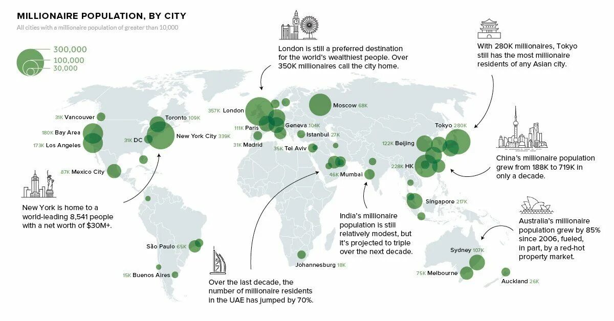World city population. Миграция долларовых миллионеров. Millionaires in the World. Города миллионеров и суб миллионеров на карте.